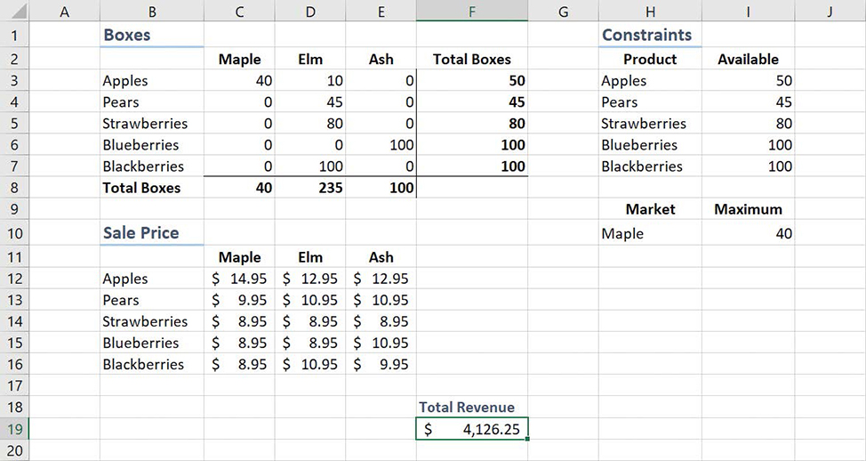 Screenshot of a worksheet that contains values generated by Solver.