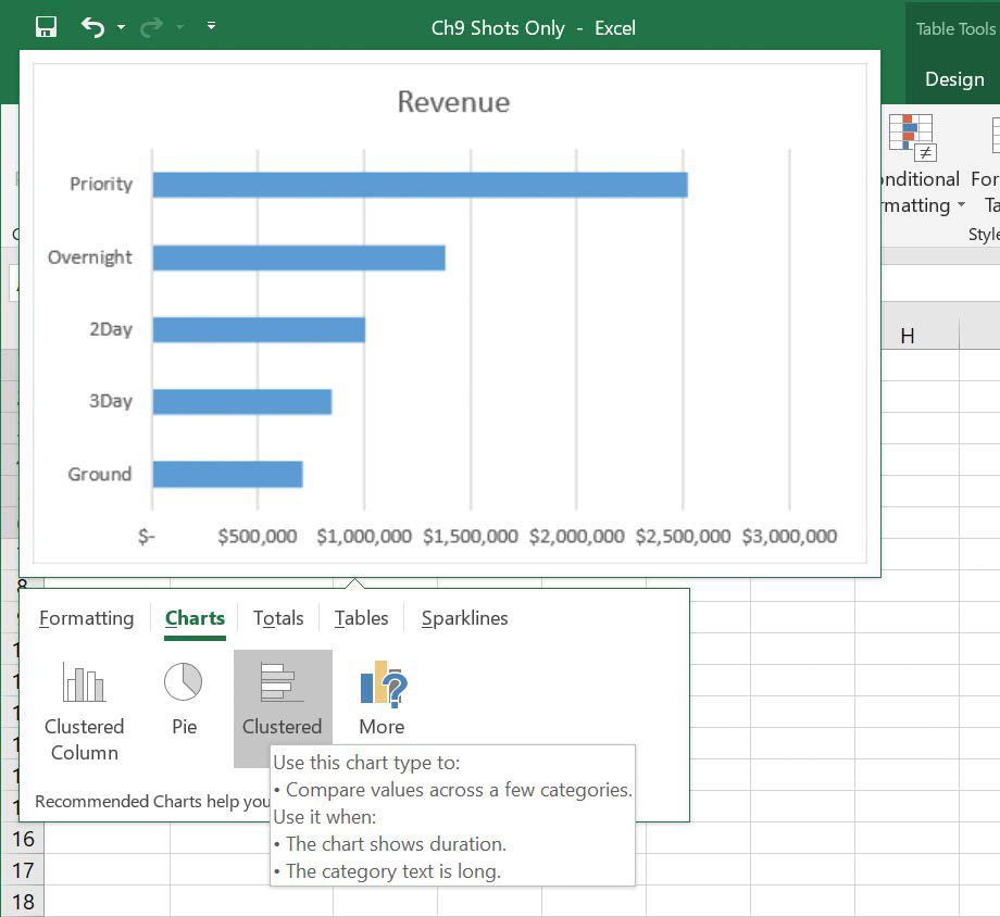 Screenshot of a preview of a clustered chart generated by pointing to a recommended chart in the Quick Analysis tool.