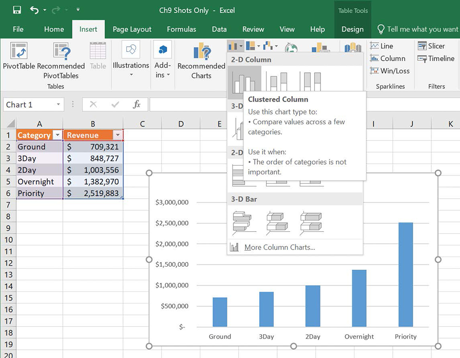 Screenshot of a worksheet showing a preview of a clustered column chart being created from an Excel table by using icons on the Insert tab.