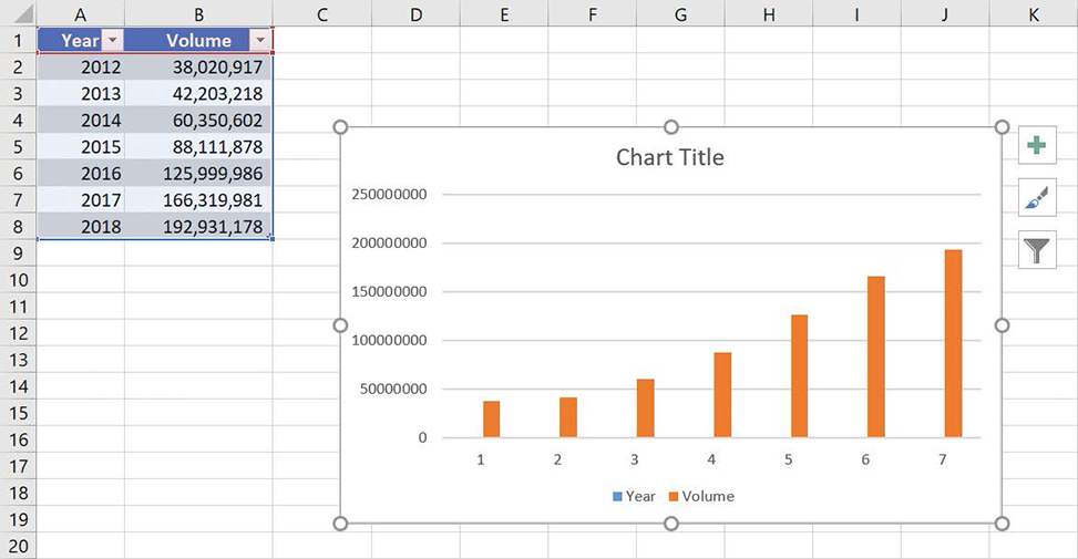 Screenshot of a column chart with years incorrectly plotted on the vertical axis. The year values should be plotted on the horizontal axis.