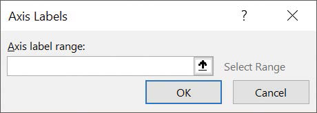 Screenshot of the Axis Labels dialog box, showing a box in which you can enter or select the worksheet cells to provide values for an axis.