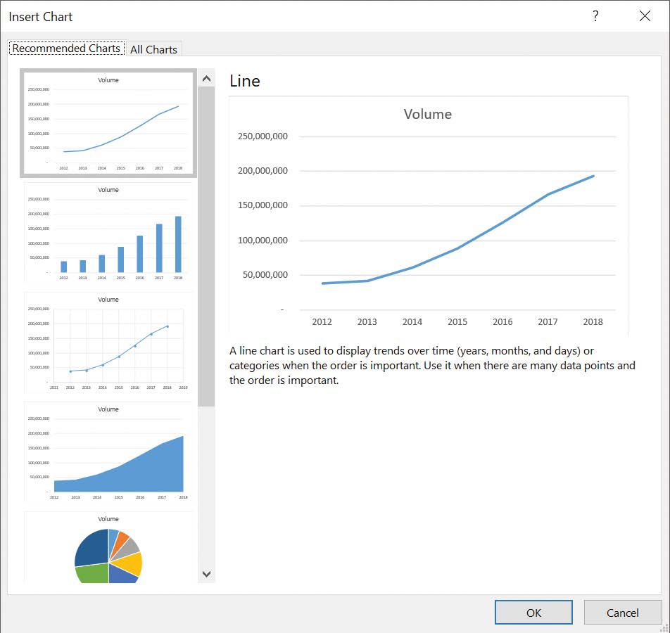 Screenshot of the Recommended Charts tab of the Insert Chart dialog box.