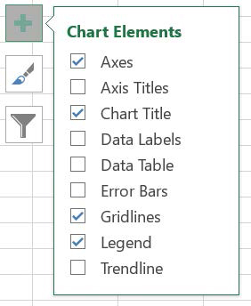 Screenshot of the Chart Elements list for a column chart.