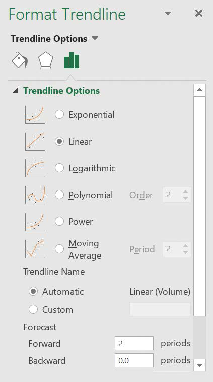 Screenshot of the Format Trendline task pane.