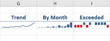 Screenshot of a line sparkline, column sparkline, and a win/loss sparkline.