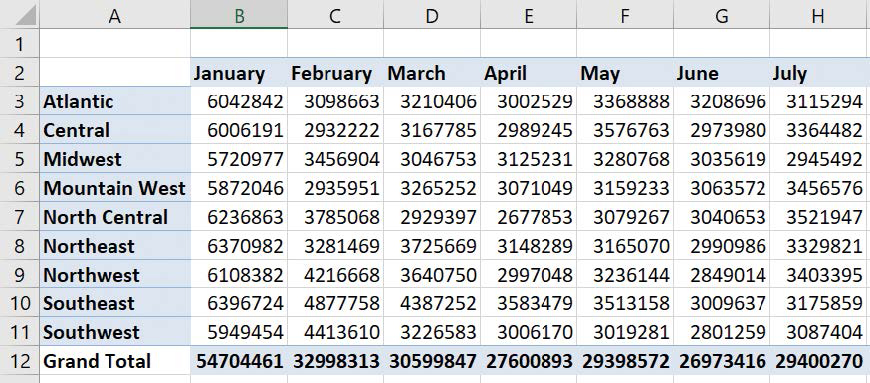 Screenshot of a cross-tabular worksheet summarizing package shipment data.