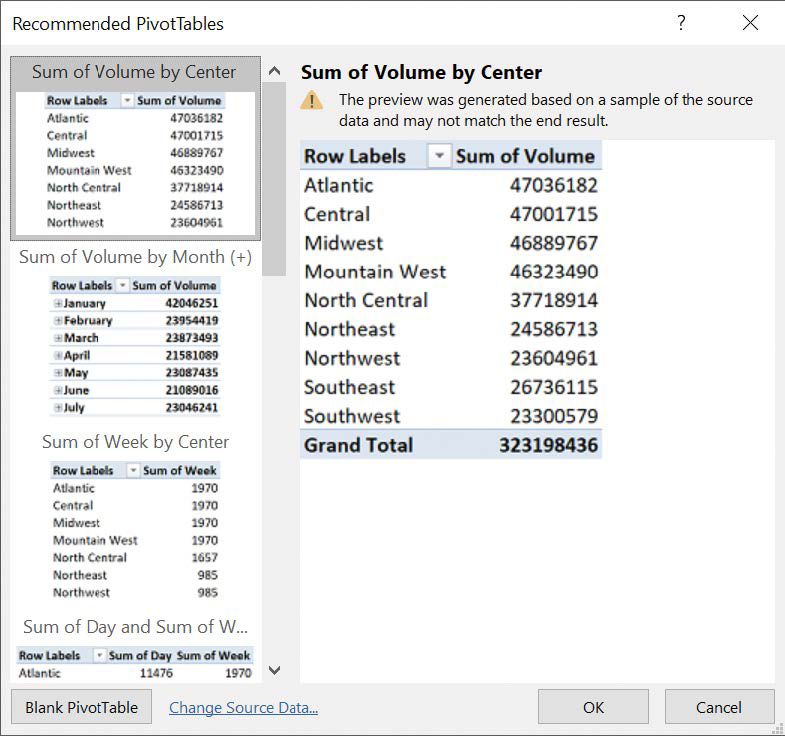 Screenshot of the Recommended PivotTables dialog box.