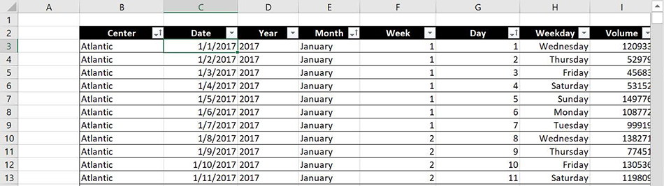 Screenshot of an Excel table that contains the data used create a PivotTable.