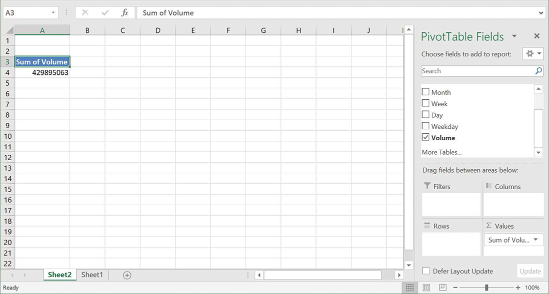 Screenshot of a PivotTable with just the summary data values added.