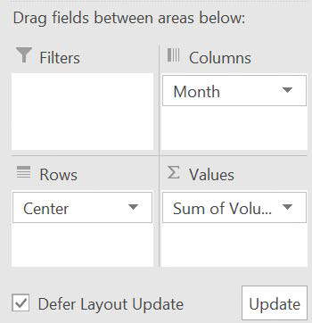 Screenshot of the PivotTable Fields task pane with the Defer Layout Update check box selected and the Update button activated.