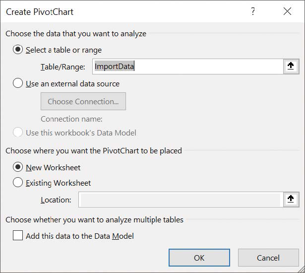 Screenshot of the Create PivotChart dialog box.