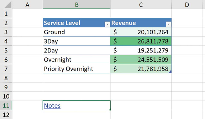 Screenshot of an Excel workbook that contains an unclicked hyperlink.