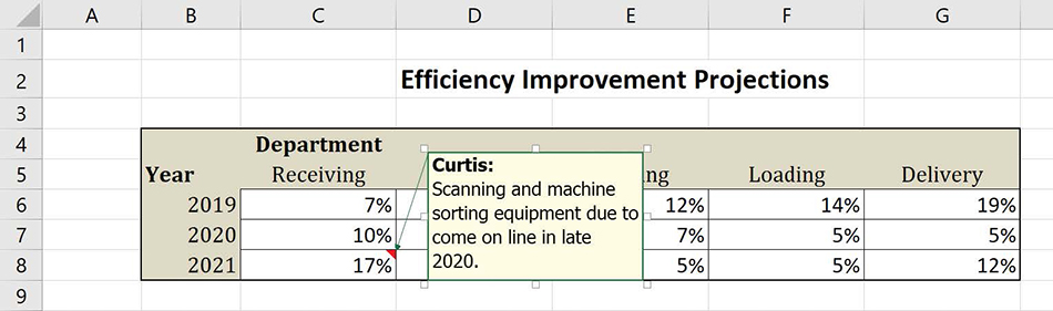 Screenshot of a planning worksheet with a comment added to cell C8.