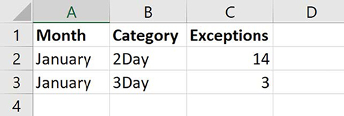 Screenshot of the worksheet represented by the XML code presented in the previous paragraphs.