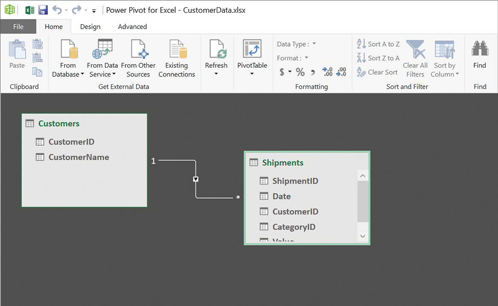 Screenshot of the Data Model with a relationship defined between the Customers and Shipments tables, which have the CustomerID field in common.