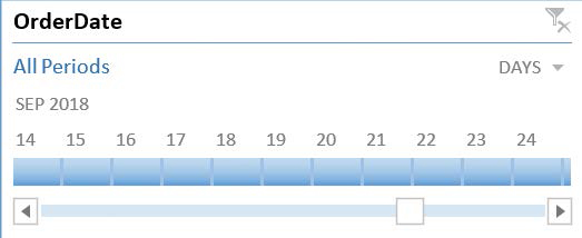 Screenshot of a timeline set to filter the OrderDate field by day. The timeline shows days from September 14 to September 24.