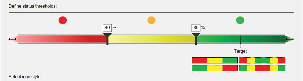 Screenshot of the target area of the Key Performance Indicator (KPI) dialog box, showing the four available patterns that control whether high, low, central, or non-central values are more favorable.