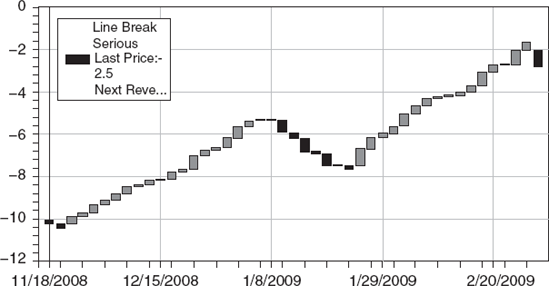 EURJPY Risk Reversal Curve.: Source: Bloomberg