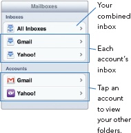 The combined Inbox makes reading all incoming mail easy.