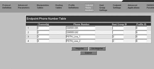 Endpoint Phone Number Table