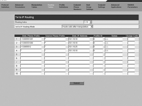 Tel to IP Routing