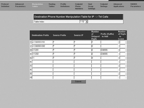 The Tel Destination Number Table for IP → Tel Calls