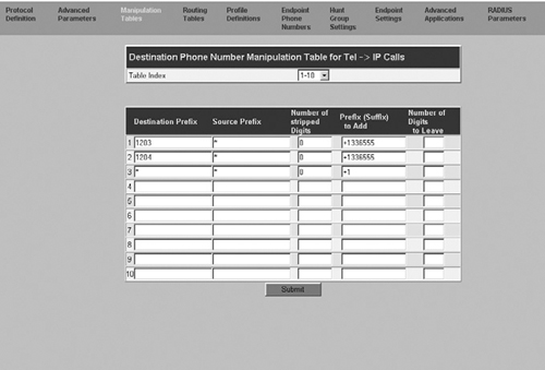 The Destination Table for Tel → IP Calls