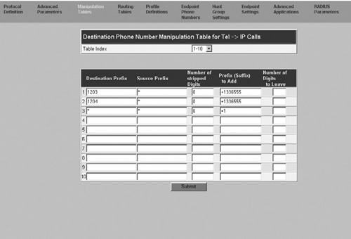 The Destination Table for Tel → IP Calls