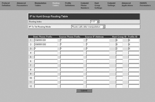 The IP to Hunt Group Routing Table