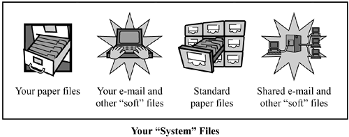 THE FIRST FUNCTION OF AN E-MAIL SYSTEM IS ORGANIZING