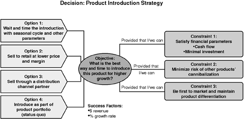 Mitch's First Decision Map