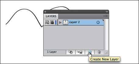 The Create New Layer button at the bottom of the Layers panel.
