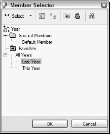 Member Selector dialog box, with All Years expanded.