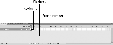 The Timeline is composed of frames and keyframes.