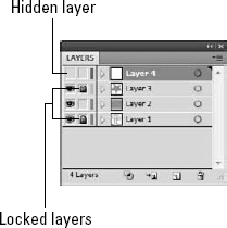 The Layers palette allows you to lock or hide layer objects.