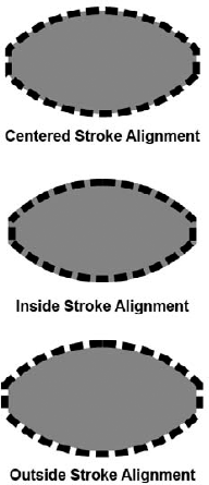 The Stroke palette includes options for specifying how the stroke is aligned.