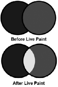 You can convert objects to Live Paint objects using the ObjectLive PaintMake menu command.