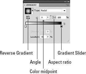 The Gradient palette lets you create custom gradients.