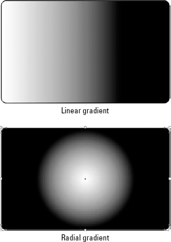 Linear and radial gradients are uniquely different from each other.