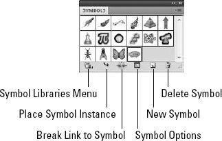 The Symbols palette holds symbol instances used in the document.