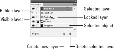The Layers palette lists all the available layers.