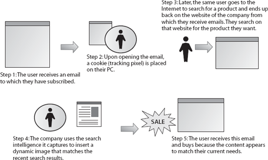 Integrating email and search