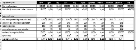 An ROI calculator implemented in Excel