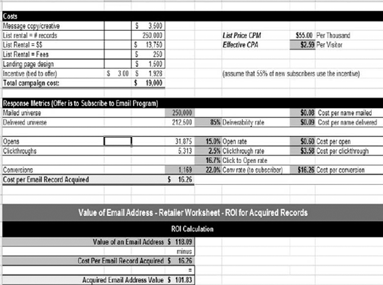 Calculating the value to a company of an email address