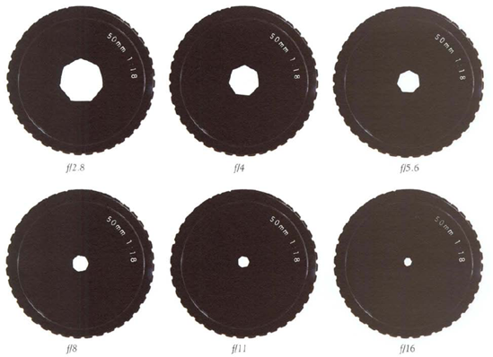 As the aperture (f-stop) number gets higher, the lens opening gets smaller. Here full f-stops are shown, with each successive smaller number letting in twice as much light as the number above it.