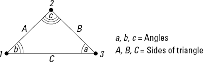 The law of cosines and law of sines.