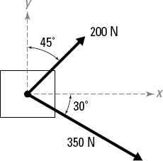 A sample parallelogram.