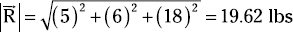 You can add multiple vectors to find the resultant.