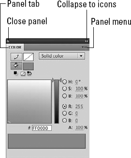 Anatomy of a panel.