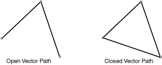 An open vector path and a closed one.